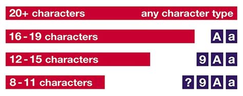 Create an account for free. . 15 character password examples